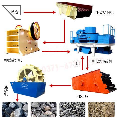>制砂生產線