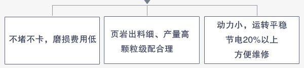 頁巖雙級破碎機優勢