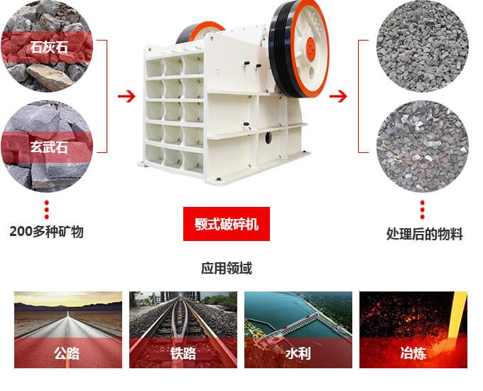 鄂式破碎機(jī)可破碎機(jī)的物料 鄂式破碎機(jī)可破碎機(jī)的物料