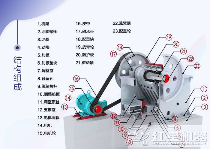 細碎鄂式破碎機結構 細碎鄂式破碎機結構