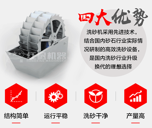 輪斗洗砂機作業模擬圖 輪斗洗砂機作業模擬圖