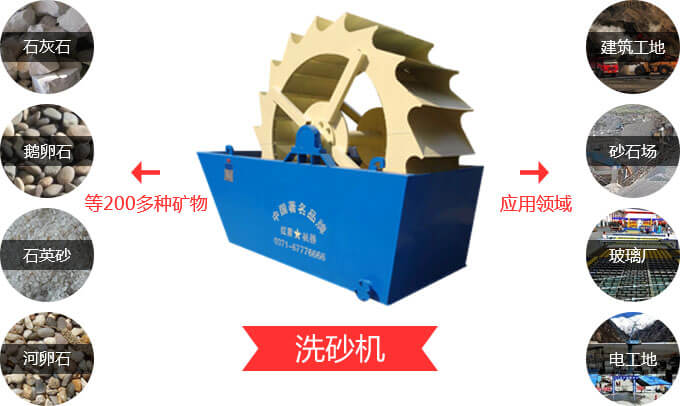 洗砂機應用范圍 洗砂機應用范圍