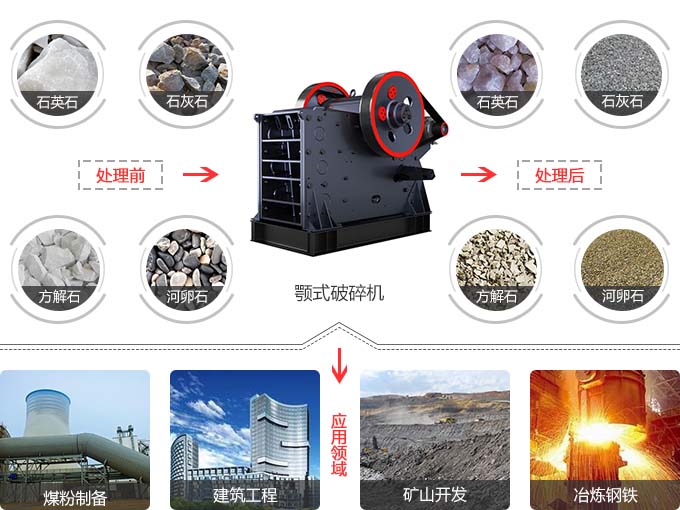 顎式破碎機應用范圍 顎式破碎機應用范圍