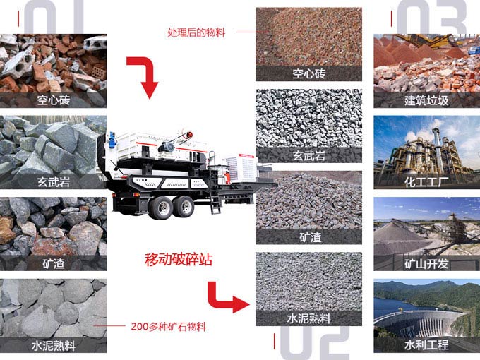 汽車移動碎石機應用范圍