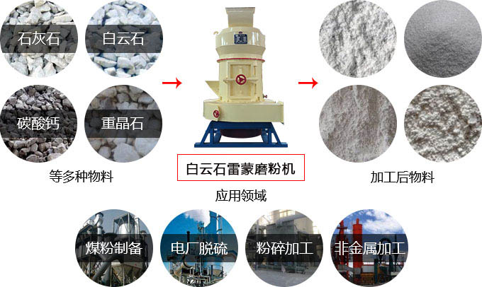 白云石雷蒙磨粉機物料適用范圍 白云石雷蒙磨粉機物料適用范圍