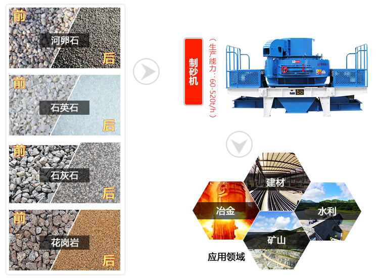 石子制砂設備應用廣泛