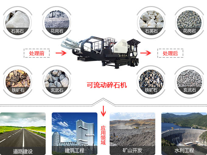 可流動碎石機(jī)應(yīng)用范圍 可流動碎石機(jī)應(yīng)用范圍