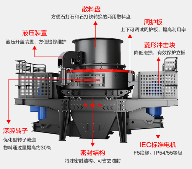 方解石制砂機結構