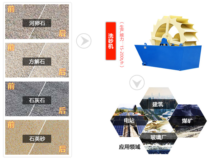 山沙洗砂機應用范圍