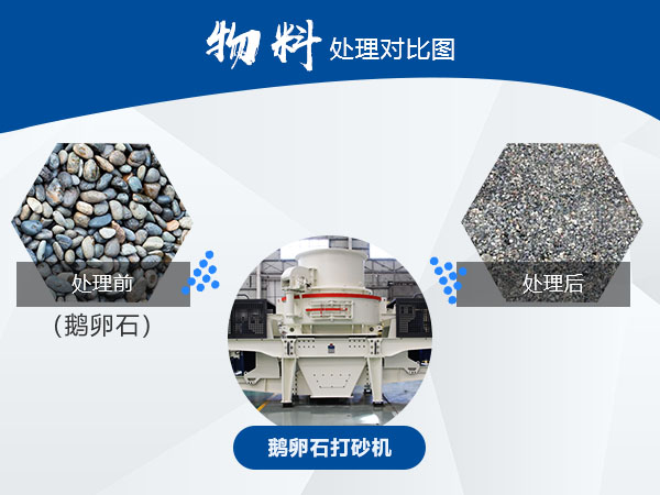 鵝卵石加工處理前后