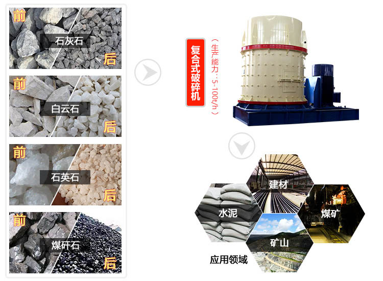 石灰石復(fù)合破碎機應(yīng)用范圍廣