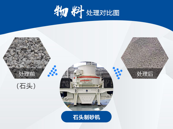 石頭粉粹沙 石頭粉粹沙