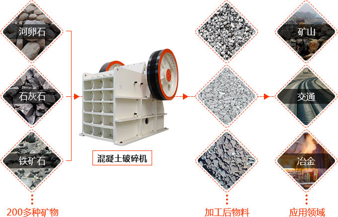 混泥土刻碎機應用范圍