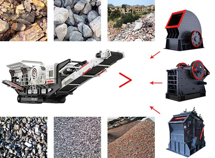 搭配不同破碎設(shè)備的移動(dòng)破，加工效果也不一樣