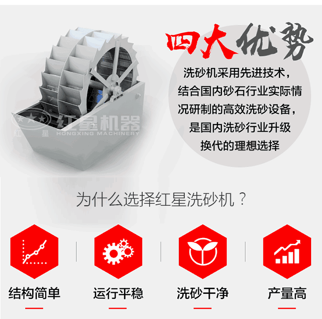 紅星機(jī)器水洗砂設(shè)備優(yōu)勢展示