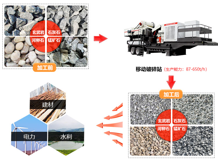 移動煤炭破碎機應用領域 移動煤炭破碎機應用領域