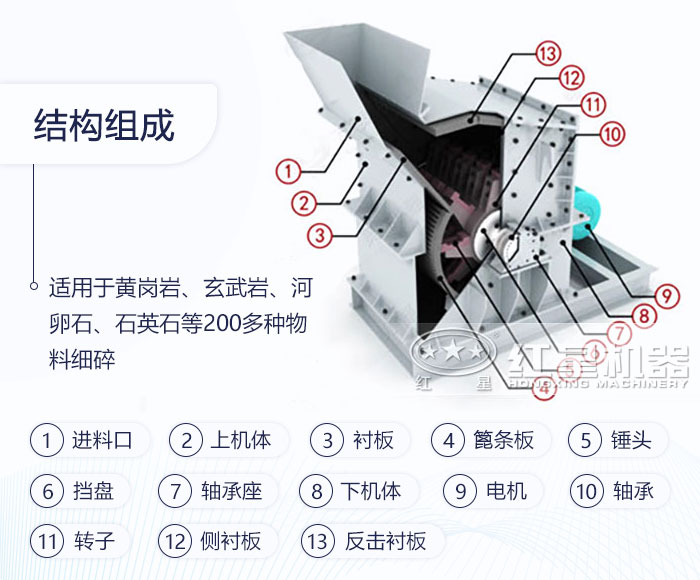 細(xì)碎機結(jié)構(gòu)