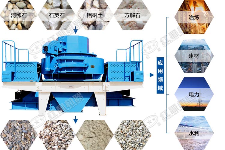 碳化硅制砂機應用范圍