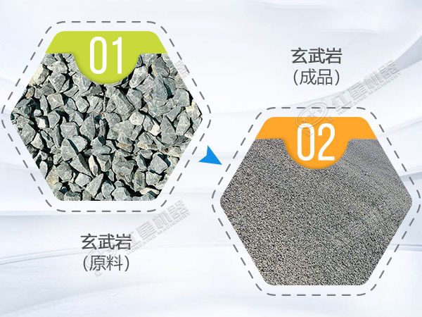 玄武巖處理前后 玄武巖處理前后