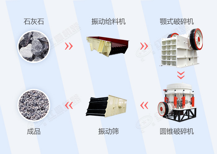 石灰石破碎生產流程圖