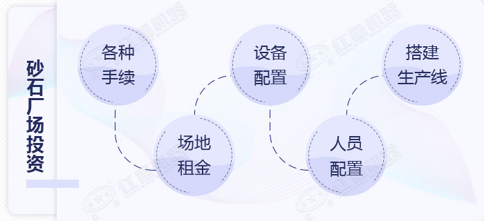 傳統(tǒng)的砂石廠設(shè)備搭建流程 傳統(tǒng)的砂石廠設(shè)備搭建流程