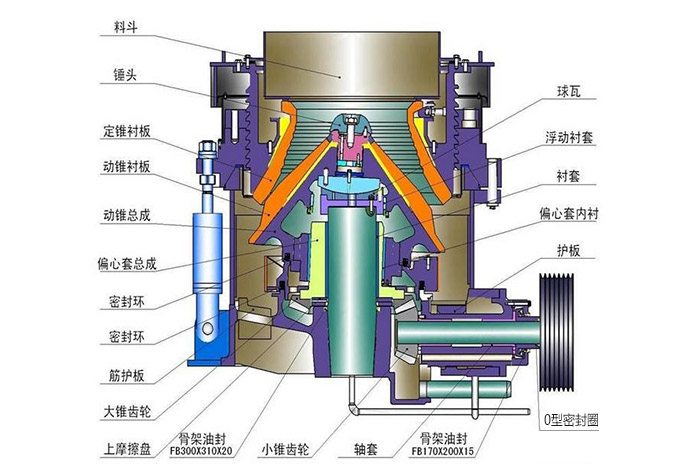 全液壓圓錐式破碎機結構組成 全液壓圓錐式破碎機結構組成