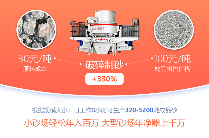 開砂廠利潤展示