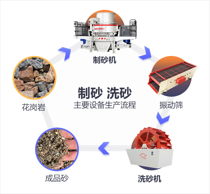 水洗砂生產流程圖 水洗砂生產流程圖