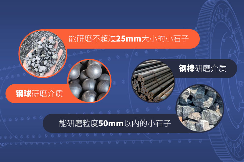 球磨機制砂進料粒度 球磨機制砂進料粒度