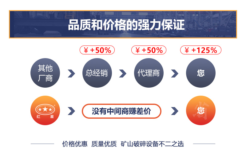 設備價格影響因素多 設備價格影響因素多