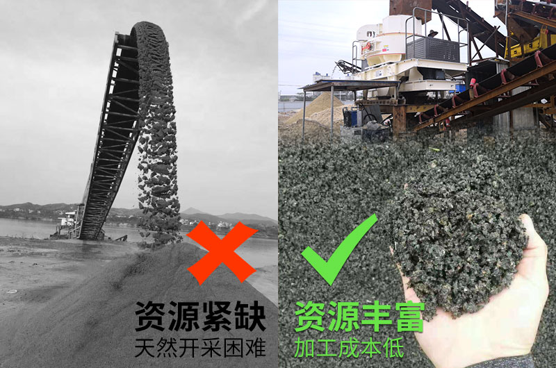 人工制砂行業春天到來