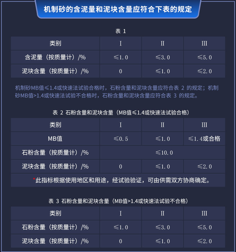機制砂含泥和石粉量 機制砂含泥和石粉量