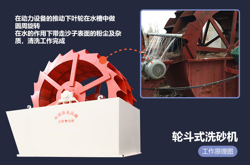 輪斗式洗沙機工作原理 輪斗式洗沙機