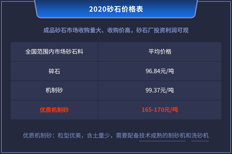 成品人工砂石價格很高 成品人工砂石價格很高