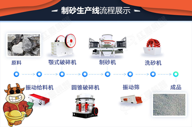 制砂生產流程 制砂生產流程