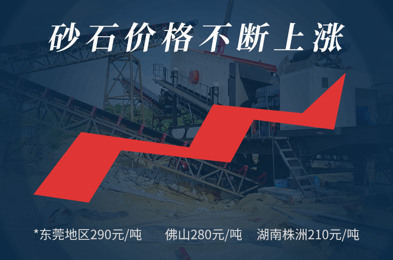 投資回報(bào)大，低成本，市場(chǎng)大商機(jī)