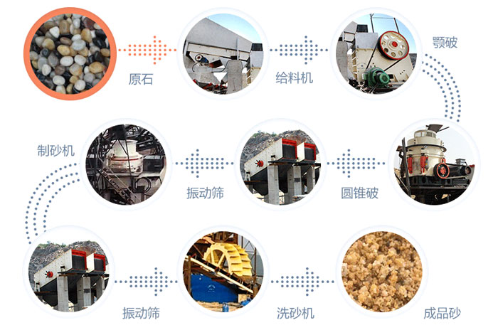 鵝卵石制砂機生產線流程圖
